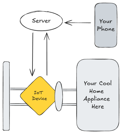 Device Diagram