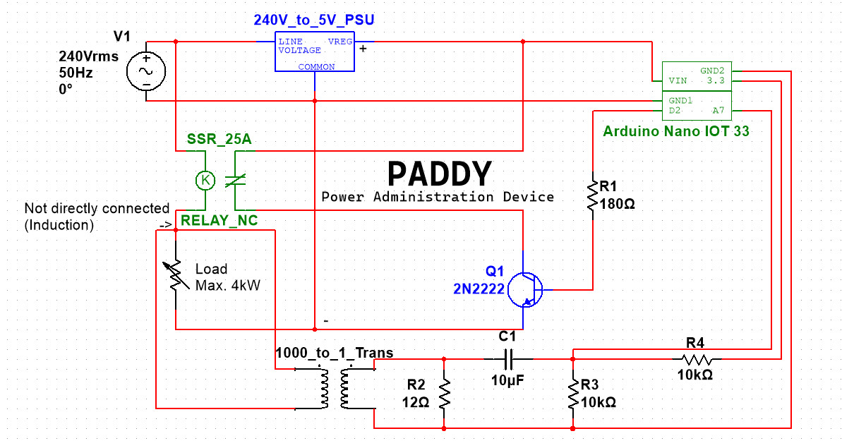 Device Schema